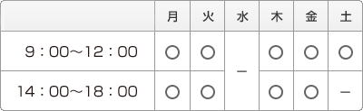 診療時間